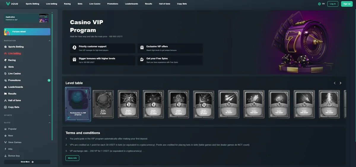 The Vave VIP page with its level rewards and the rule for earning points